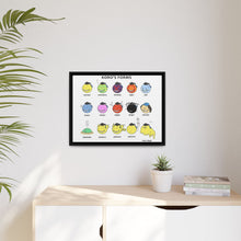 Load image into Gallery viewer, Koro-sensei&#39;s forms Canvas Framed Art Print
